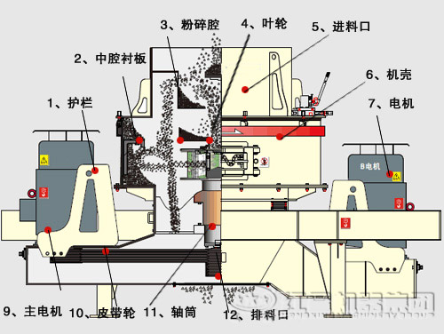 制砂機內(nèi)部結構