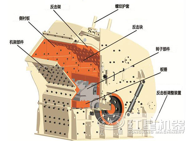 反擊式破碎機結構示意圖