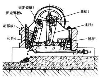 簡(jiǎn)擺式鄂式破碎機(jī)結(jié)構(gòu)圖