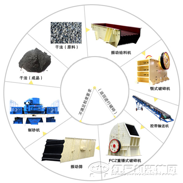 玄武巖制砂生產線工藝流程