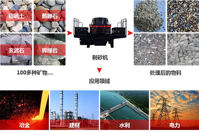 低碳TK制砂機(jī)的突出效果