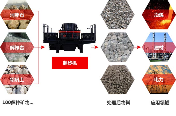 TK石料節(jié)能制砂機(jī)究竟多少錢一臺？有前途嗎？