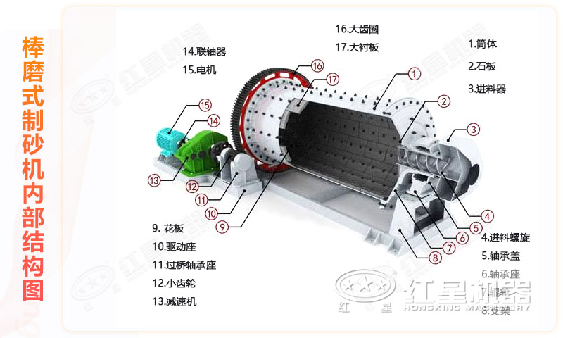 球磨機結構圖