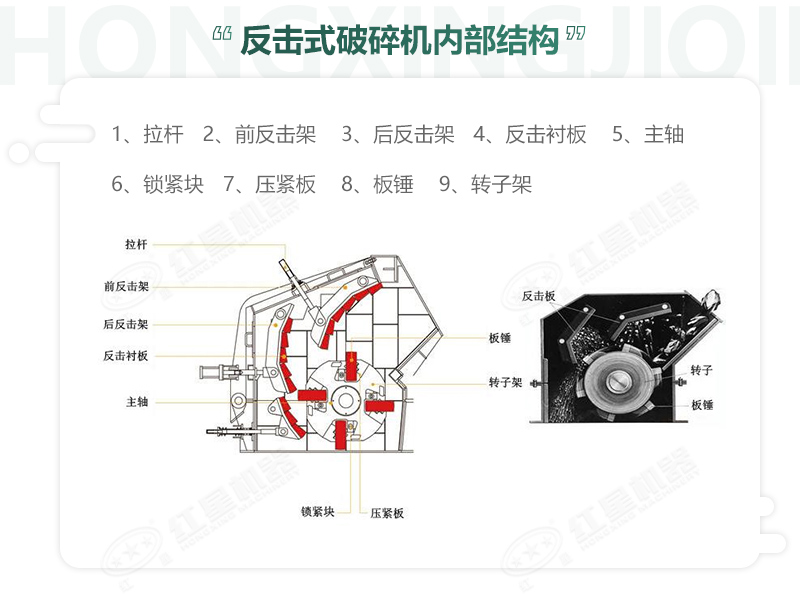 反擊破碎機組成結構詳圖