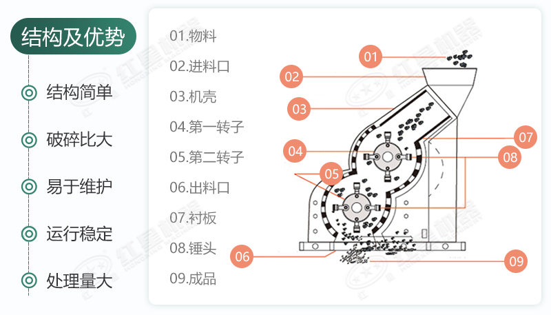 雙級破的內部結構組成及分布位置