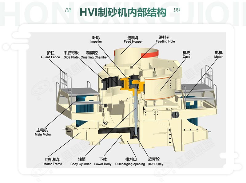 時(shí)產(chǎn)100噸機(jī)制砂整形機(jī)，推薦用HVI制砂機(jī)-好維護(hù)、成品率高