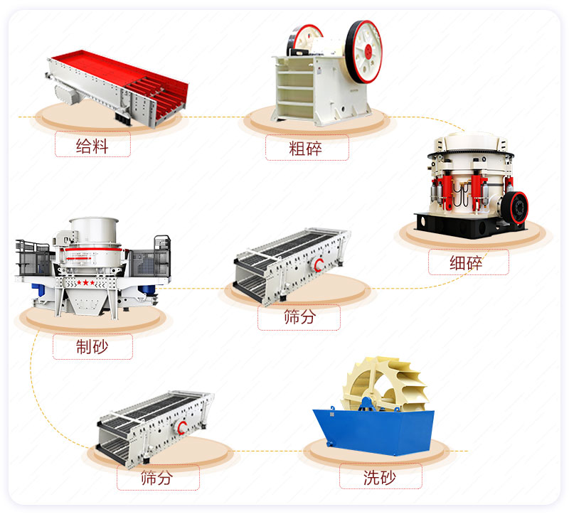 機(jī)制砂生產(chǎn)流程