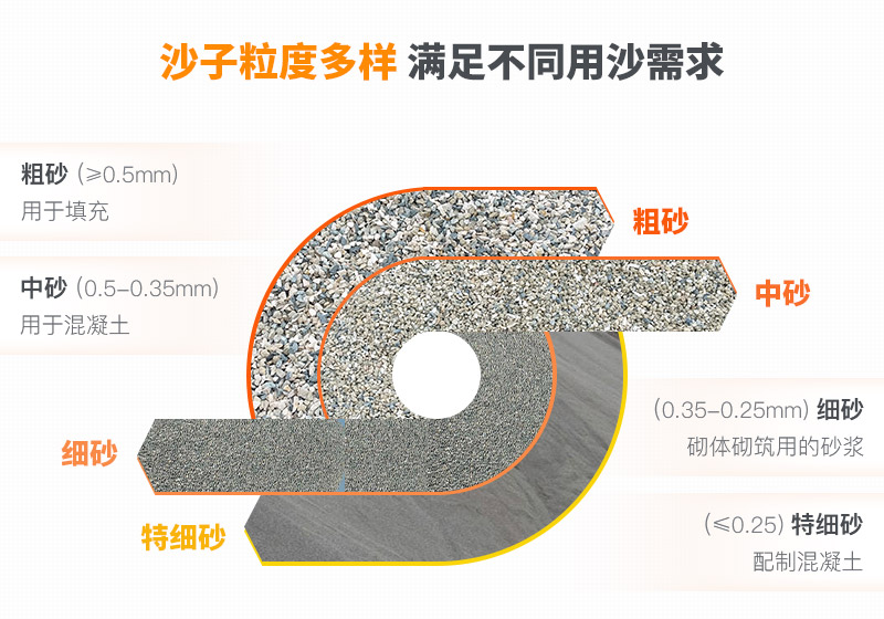 山沙的用途有哪些？洗沙機設(shè)備洗出高品質(zhì)山沙