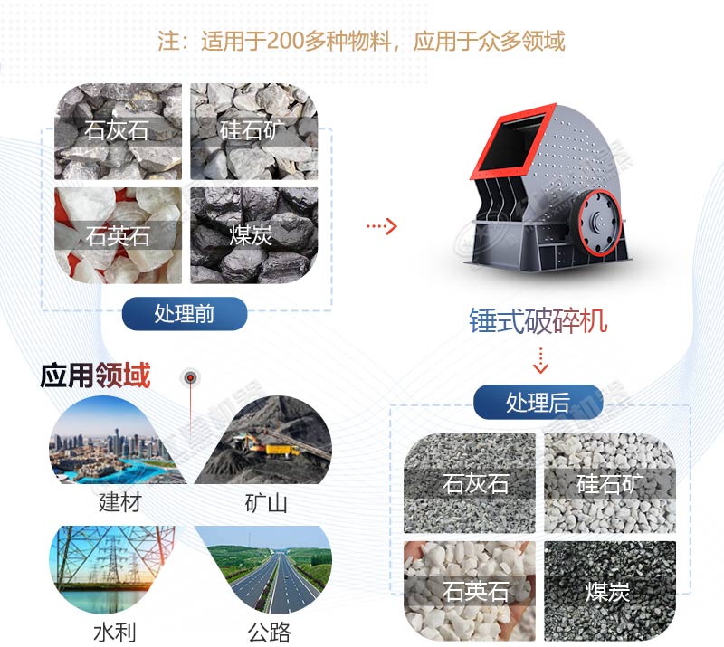 PCZ1615重錘式破碎機(jī)產(chǎn)量是多少？多少錢一臺？