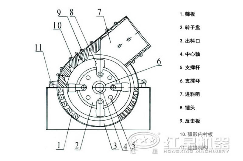 小型錘式破碎機內部結構