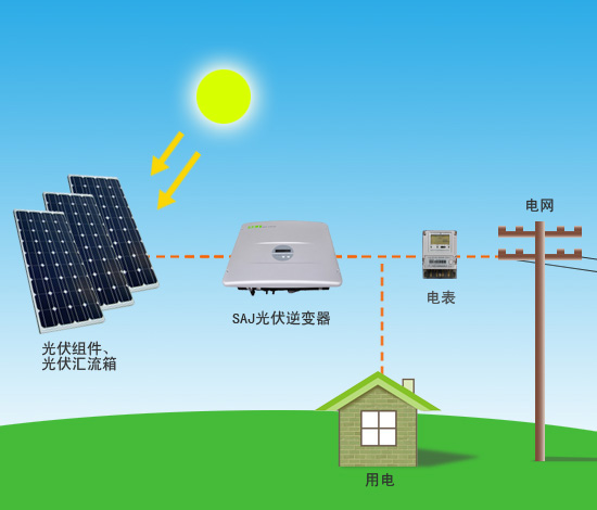 制砂機(jī)應(yīng)用太陽能發(fā)電