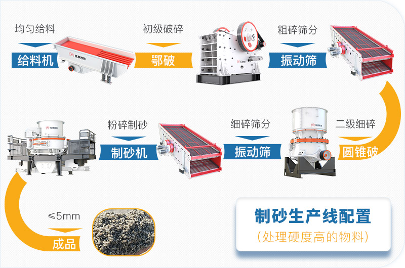 干機(jī)制砂和水洗機(jī)制砂哪個(gè)好，水洗制沙機(jī)一套多少錢(qián)？