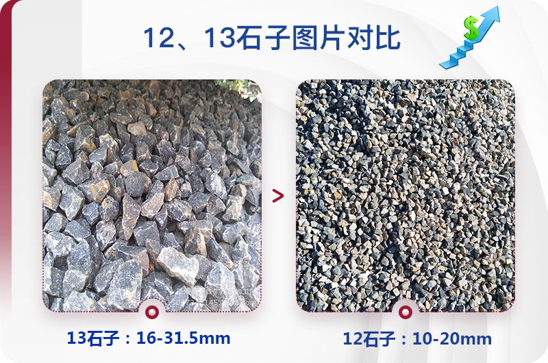 12、13石子成品規(guī)格對比圖